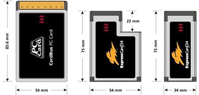   PCMCIA/CardBus  ExpressCard